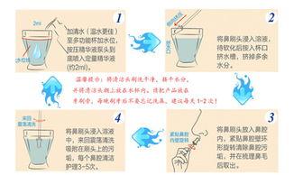 洗鼻器的使用方法视频,轻松掌握鼻腔清洁技巧