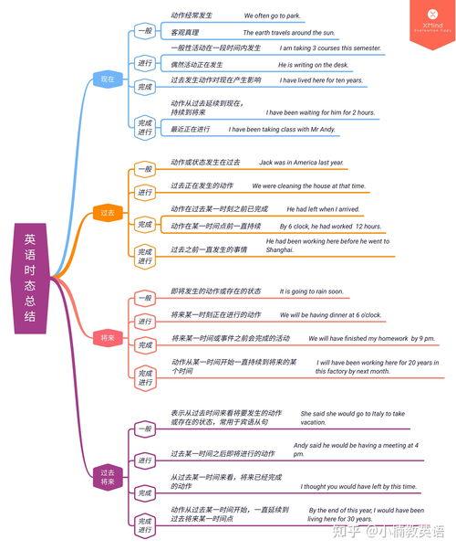 英语语法视频,掌握基础，提升沟通能力