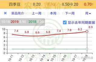 今日通海小瓜价格走势,今日市场行情实时解析