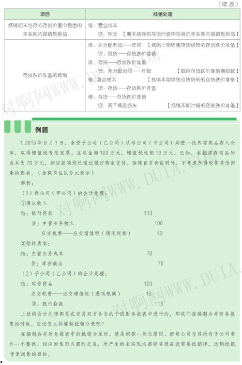 中级会计财务报告视频,中级会计财务报告视频精华概述
