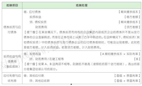 中级会计财务报告视频,中级会计财务报告视频精华概述