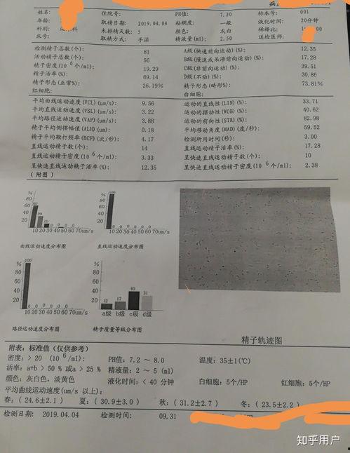 男子医院取精视频,科技助力生育新篇章