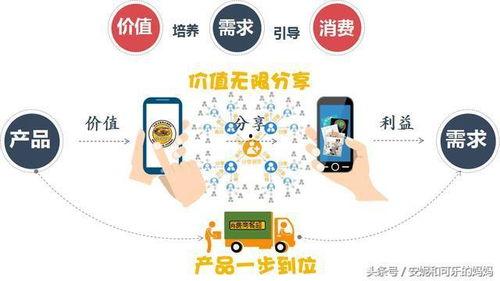 今日头条卖瓜赚钱吗,揭秘瓜农如何通过平台实现财富增长